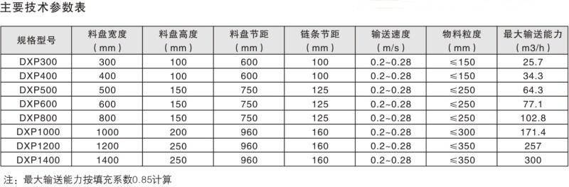 DXP系列盤(pán)式輸送機(jī)