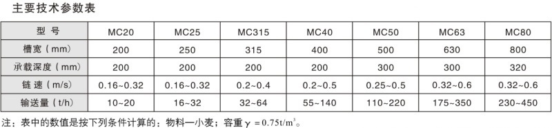 MC型垂直埋刮板輸送機(jī)